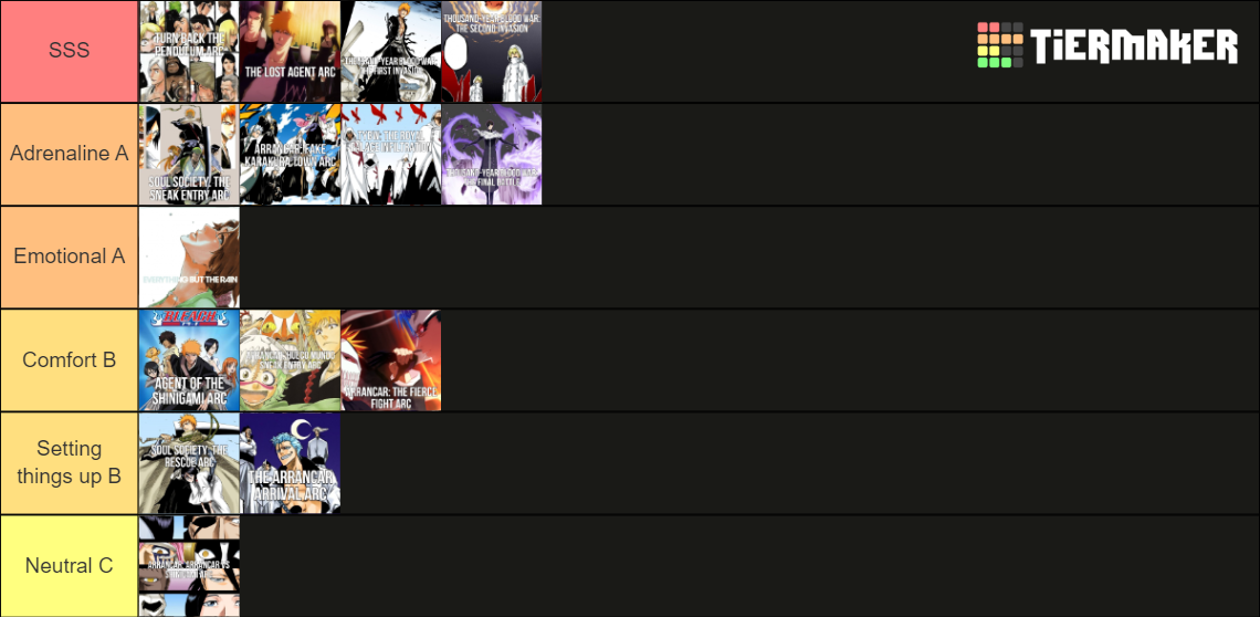 Bleach Arcs Tier List Rankings) TierMaker