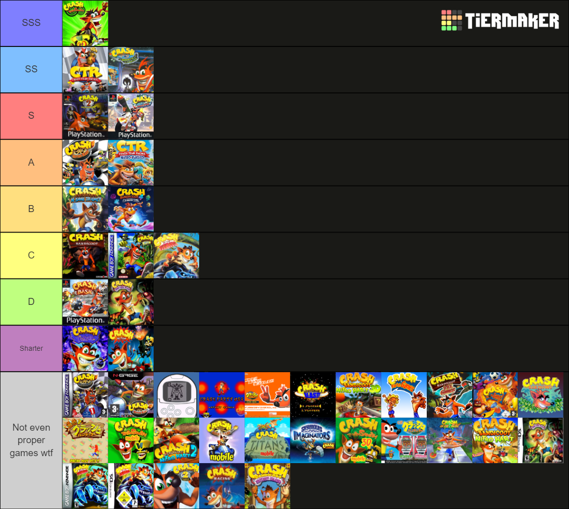 Crash Bandicoot ALL GAMES by Crash Zone Tier List Rankings