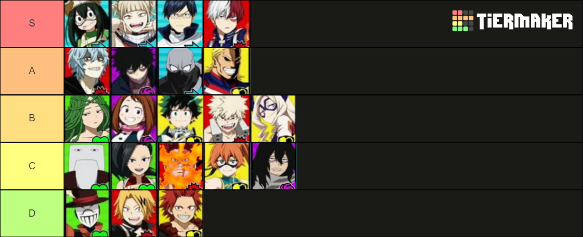 My Hero Ultra Rumble Characters (Including Twice) Tier List (Community ...