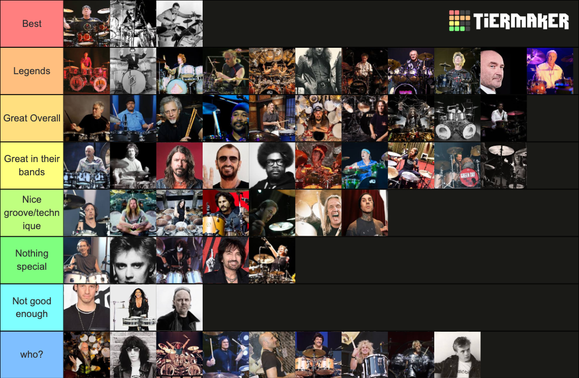 The Greatest Drummers Of All Time Tier List Community Rankings The Greatest Drummers Of All Time Tier List Community Rankings