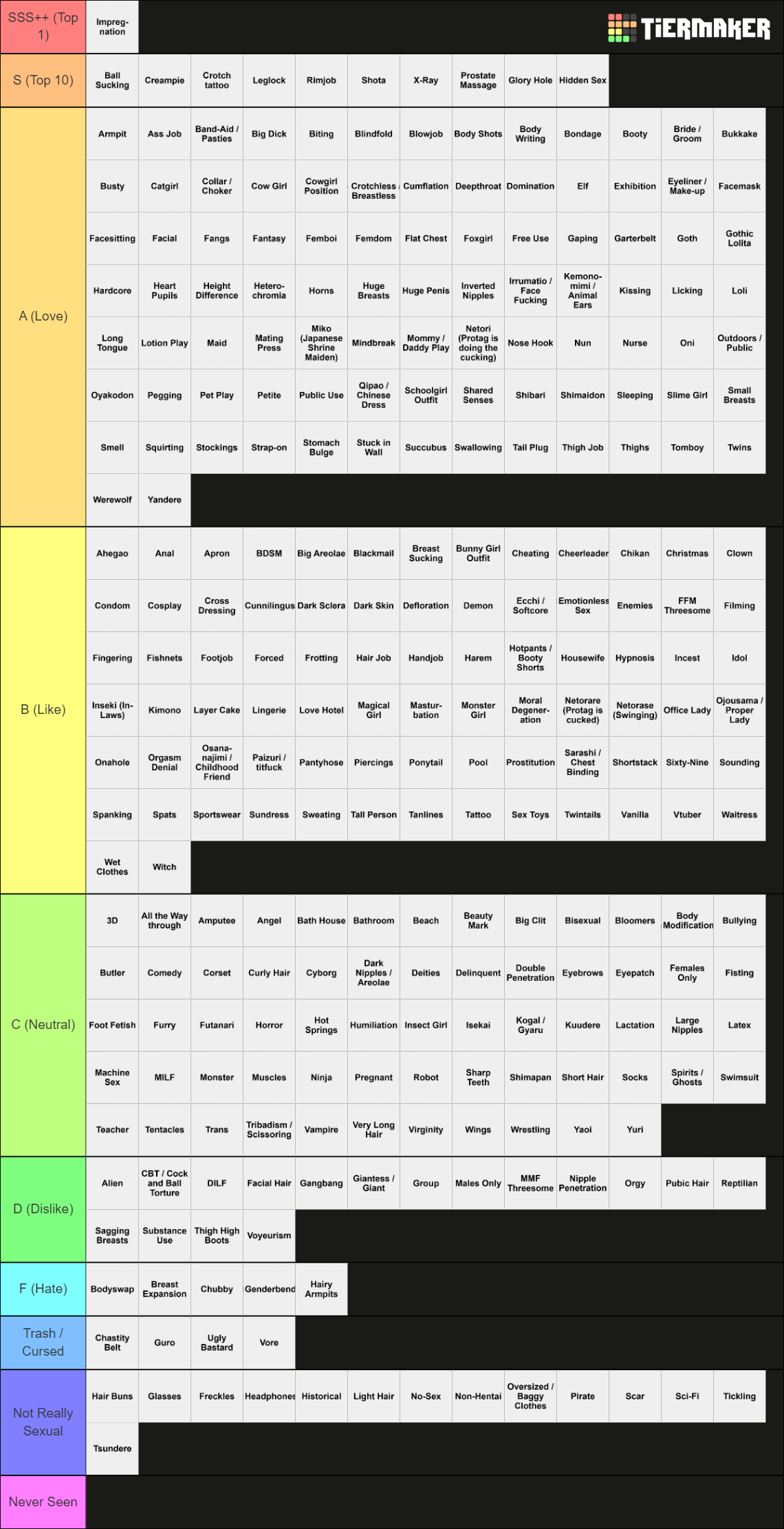 Doujin Tag Tier List (Community Rankings) - TierMaker