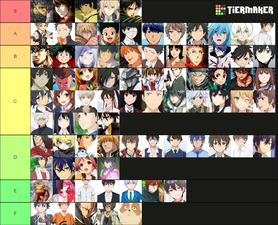 Anime Protagonists Tier List Community Rankings Tiermaker