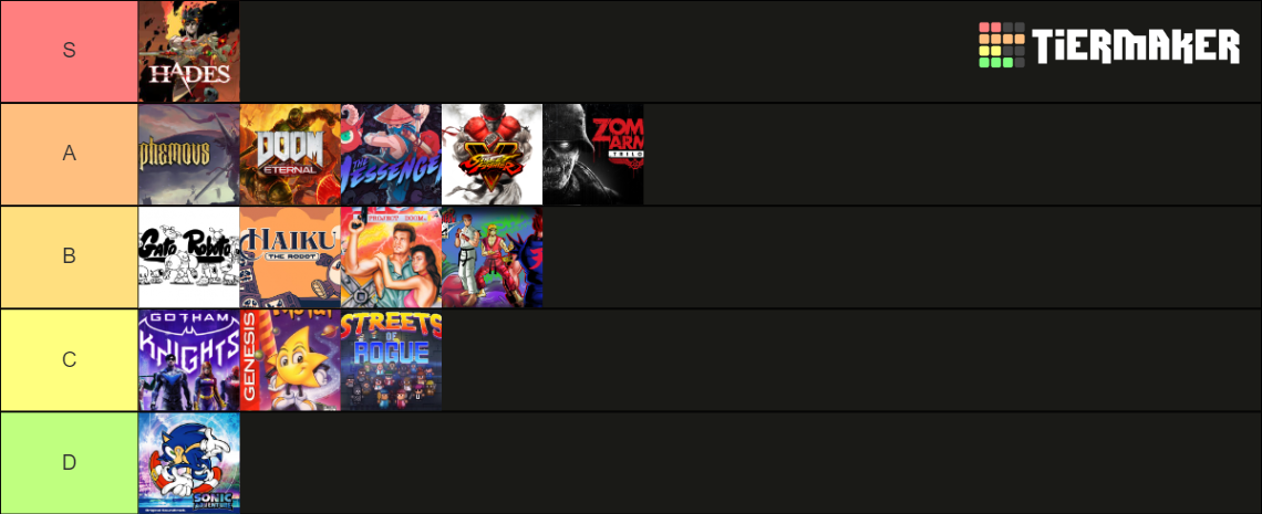 2024 Games V2 Tier List Community Rankings TierMaker 2024-games-v2-tier-list-community-rankings-tiermaker