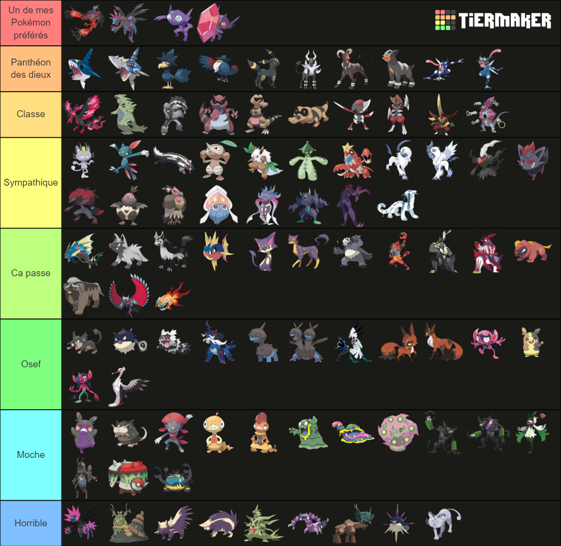 All Dark-Type Pokémon and their Forms 2024 (+ SV DLC) Tier List ...