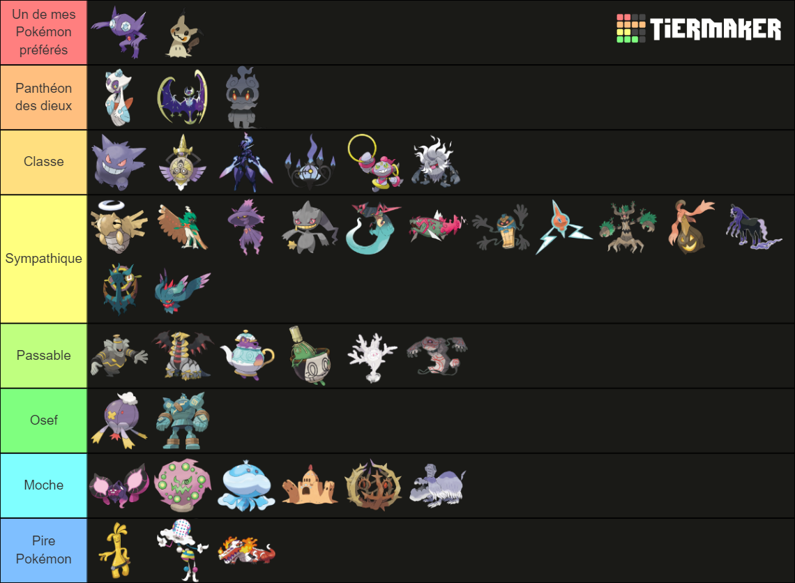 Pokemon tipo Fantasma (9 Gen) Tier List (Community Rankings) - TierMaker