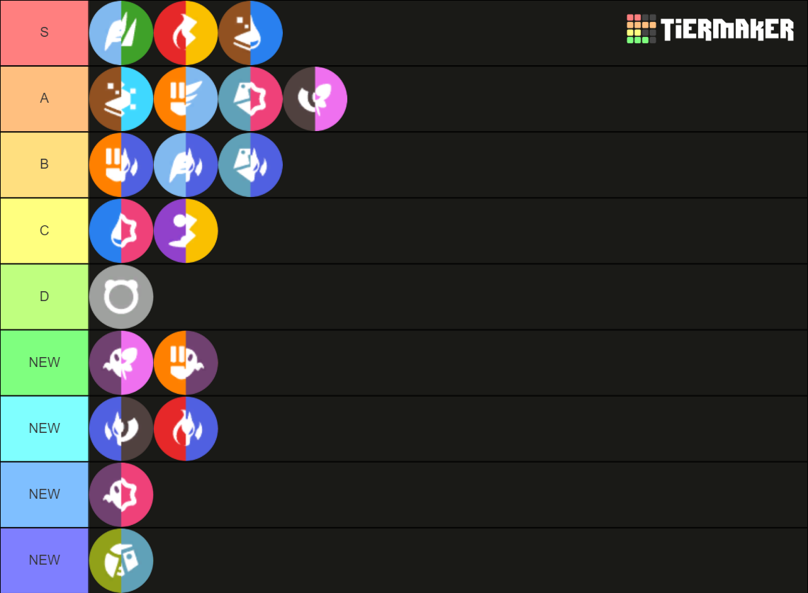 Pokemon Type Combinations Tier List Community Rankings TierMaker pokemon-type-combinations-tier-list-community-rankings-tiermaker