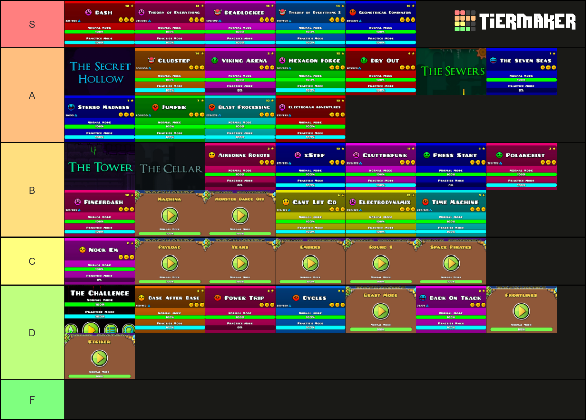 Every RobTop Level In Geometry Dash 2 2 Tier List Community Rankings every-robtop-level-in-geometry-dash-2-2-tier-list-community-rankings