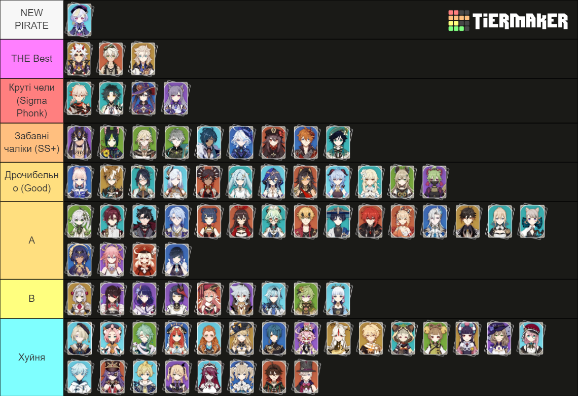 Genshin Impact playable characters (version 5.6) Tier List (Community ...