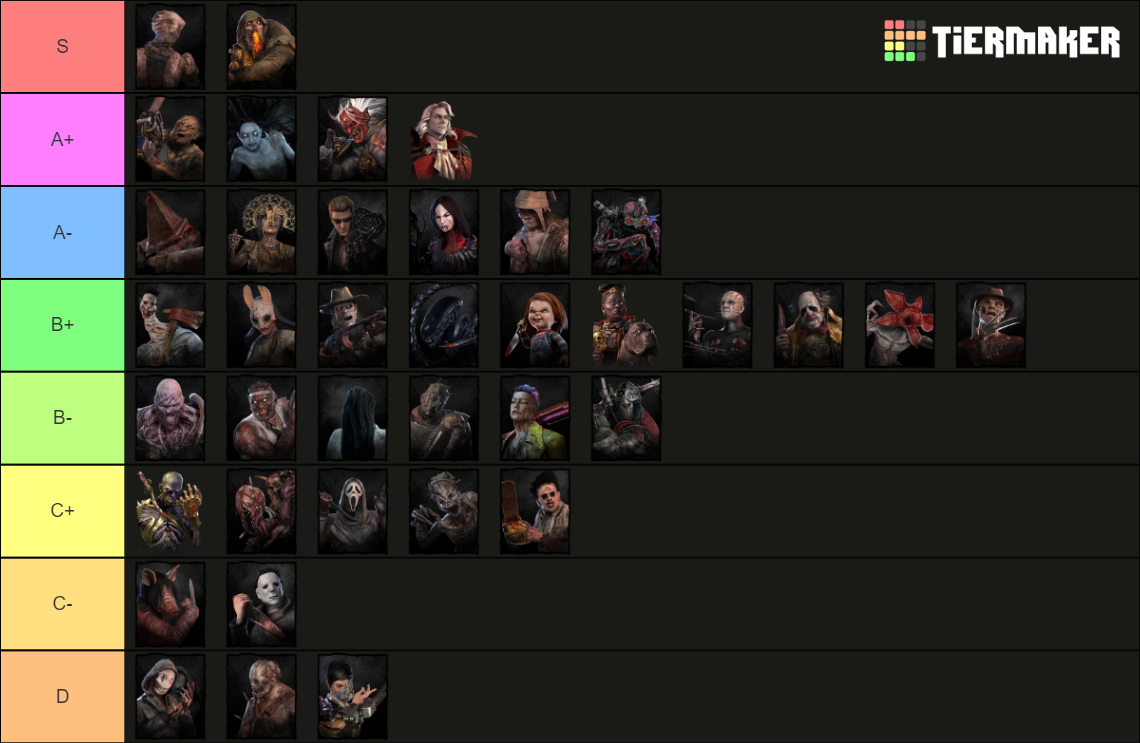 DbD killer tierlist [8.4.0] Tier List (Community Rankings) - TierMaker