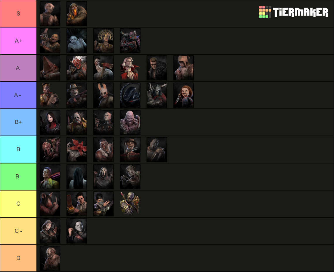 DbD killer tierlist [8.4.0] Tier List (Community Rankings) - TierMaker
