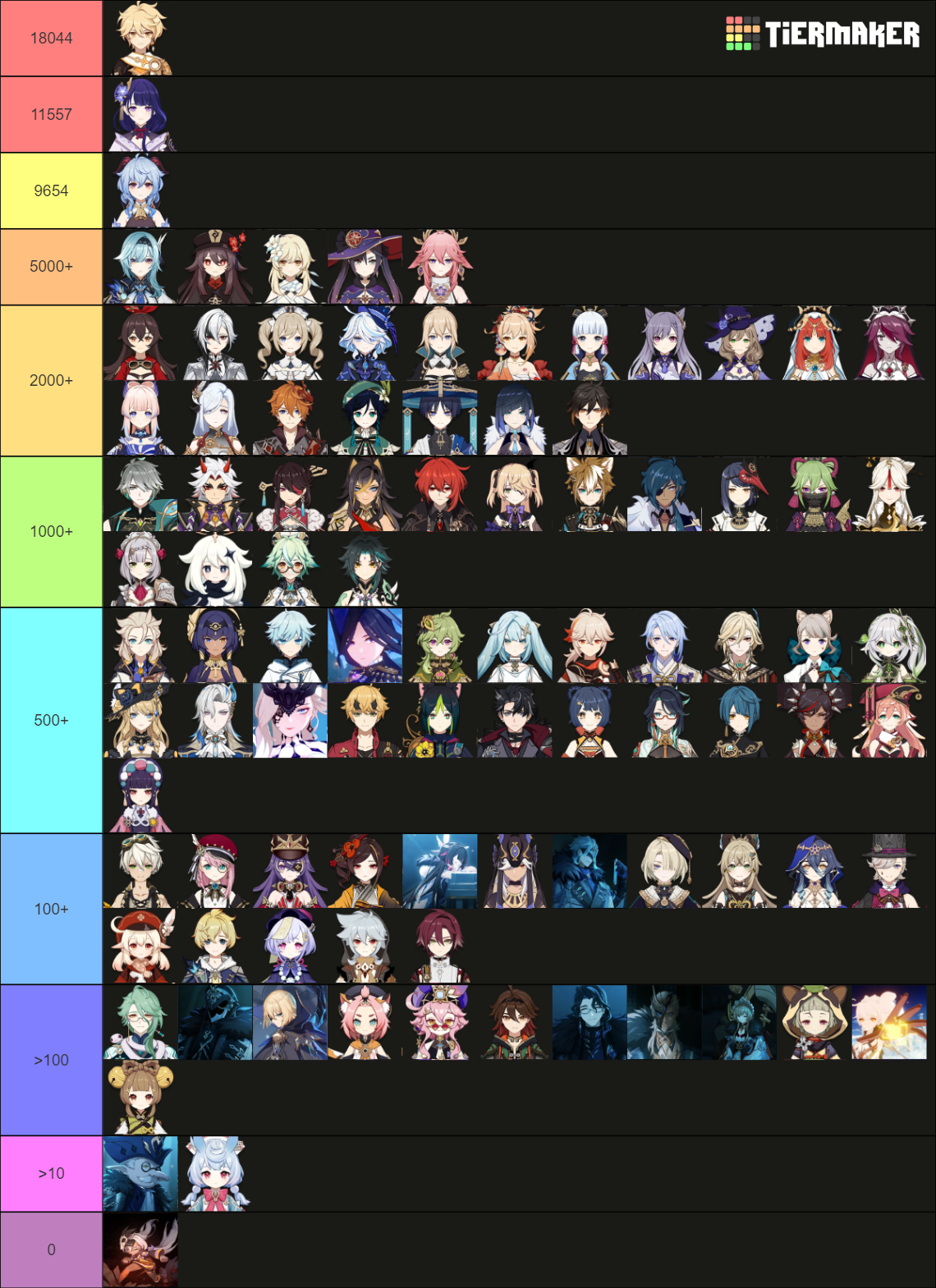 Genshin Characters Including Upcomingunplayable Tier List Community Rankings Tiermaker 4490