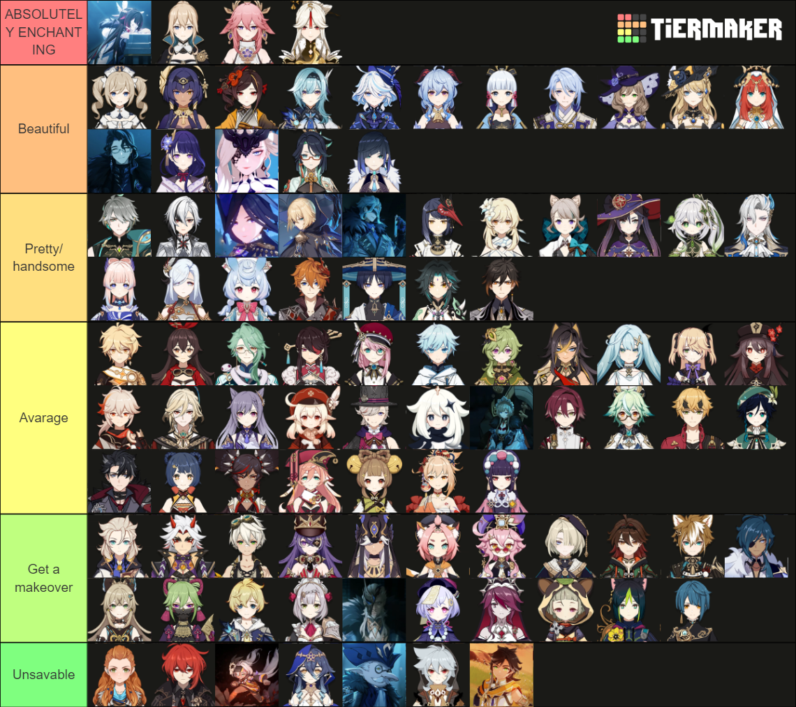 Genshin Characters (including upcoming/unplayable) Tier List (Community ...