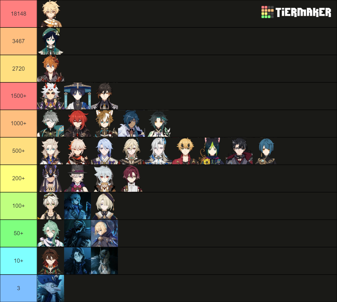 Natlan Genshin Characters Including Upcomingunplayable Tier List Community Rankings 2698