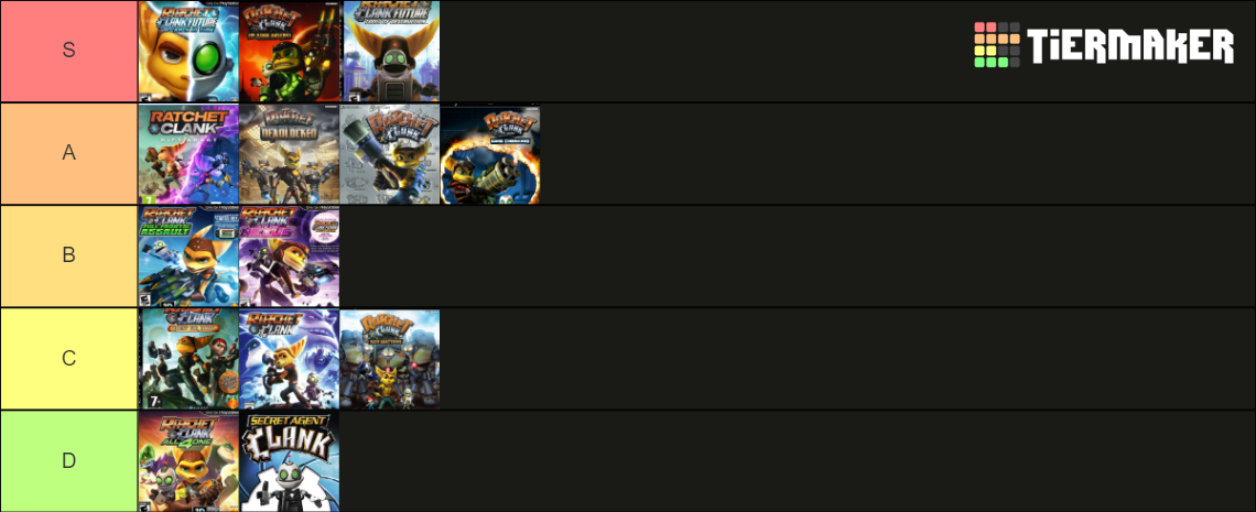 Ratchet And Clank (2002-2021) Tier List (Community Rankings) - TierMaker