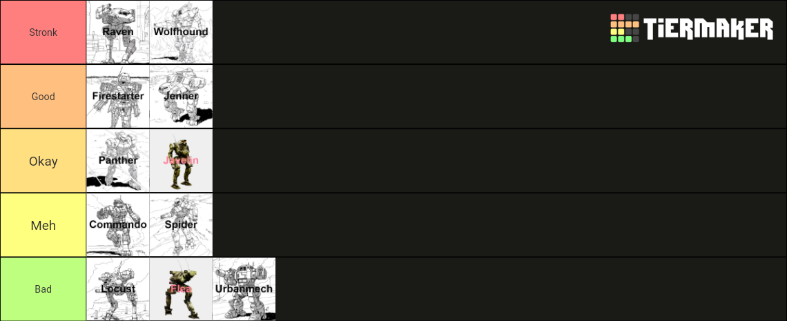 MechWarrior 5 Mech (With All DLC) Tier List (Community Rankings ...