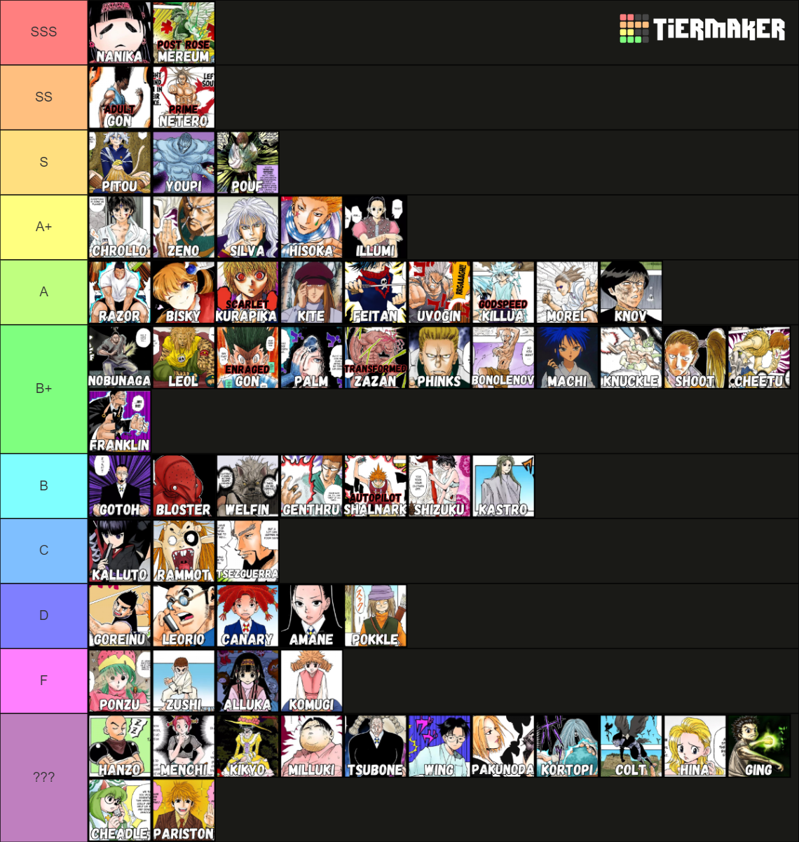 Hunter x Hunter Power Scaling by Oshi Tier List (Community Rankings ...