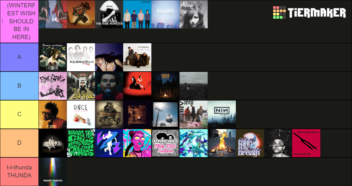 Fortnite Festival Songs December 2023 Tier List Community Rankings