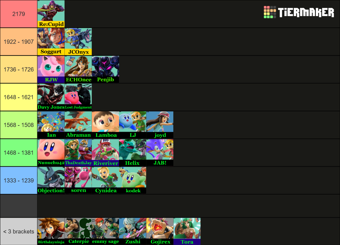 WA HDR Maker Tier List (Community Rankings) - TierMaker