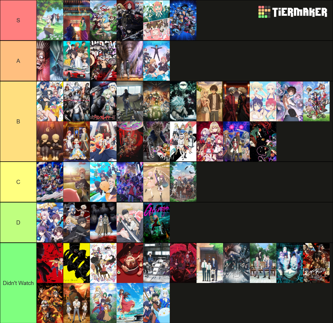 Anime 2023 Fall Tier List (Community Rankings) - TierMaker