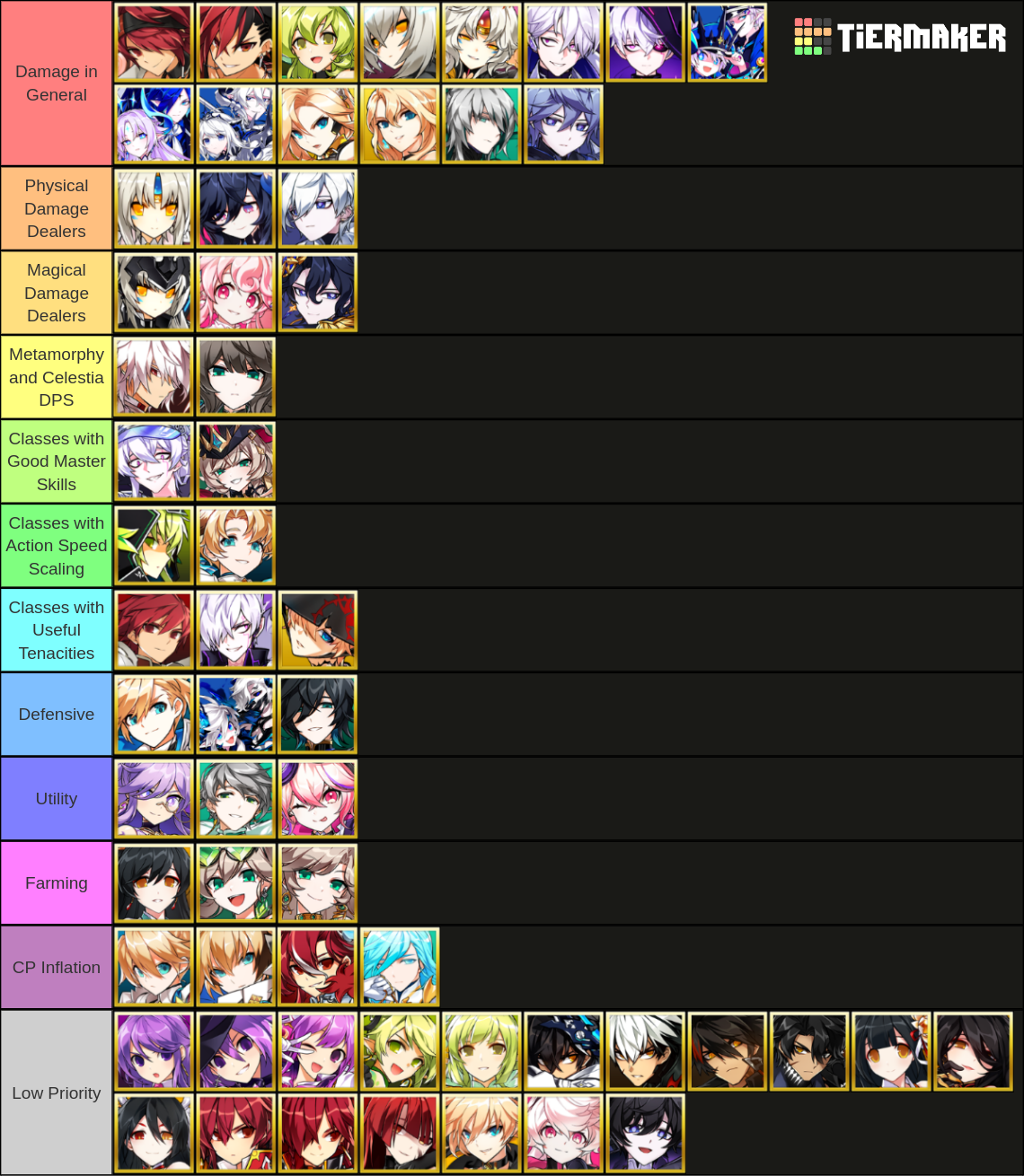 Elsword (all 3rd classes) Tier List Rankings) TierMaker