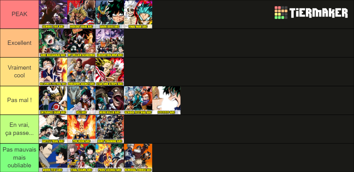 My Hero Academia Arcs Tier List Rankings) TierMaker