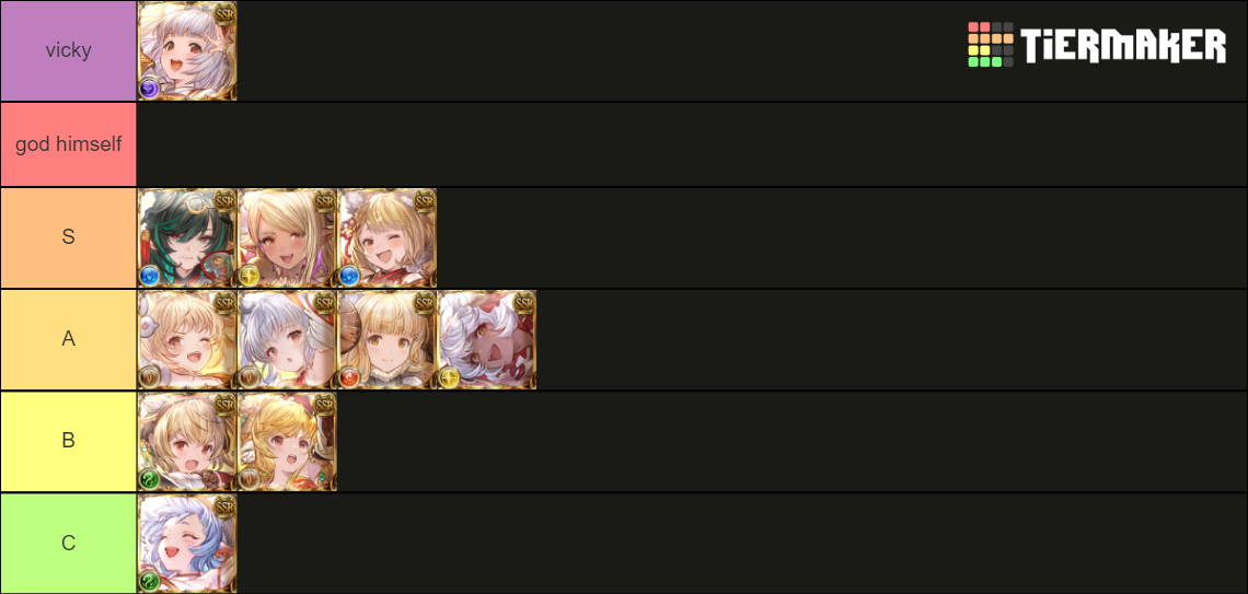 GBF Base Zodiacs (2024) Tier List Rankings) TierMaker