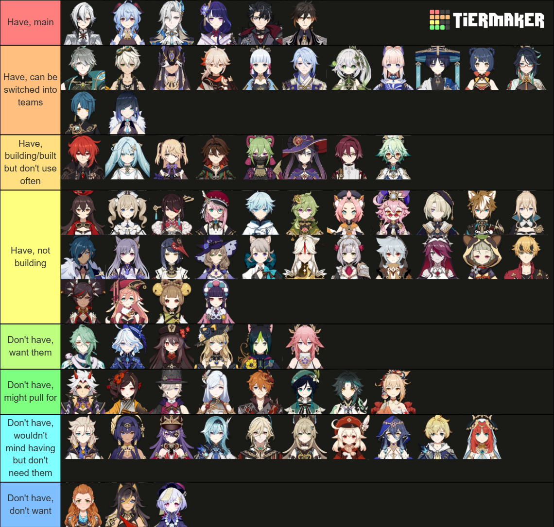 Genshin Impact Characters Pulling For (4.6) Tier List (Community ...