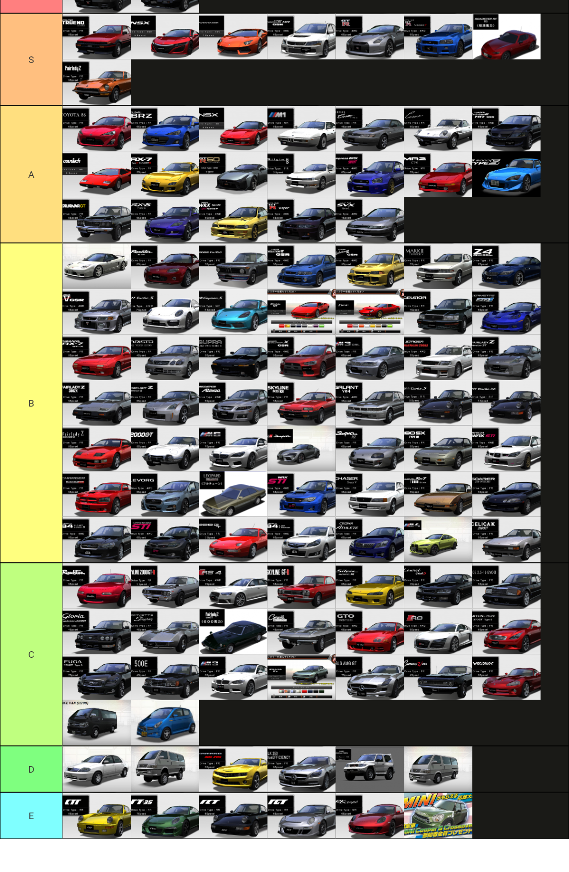 WMMT6RR 2023 Car Tier List (Community Rankings) - TierMaker