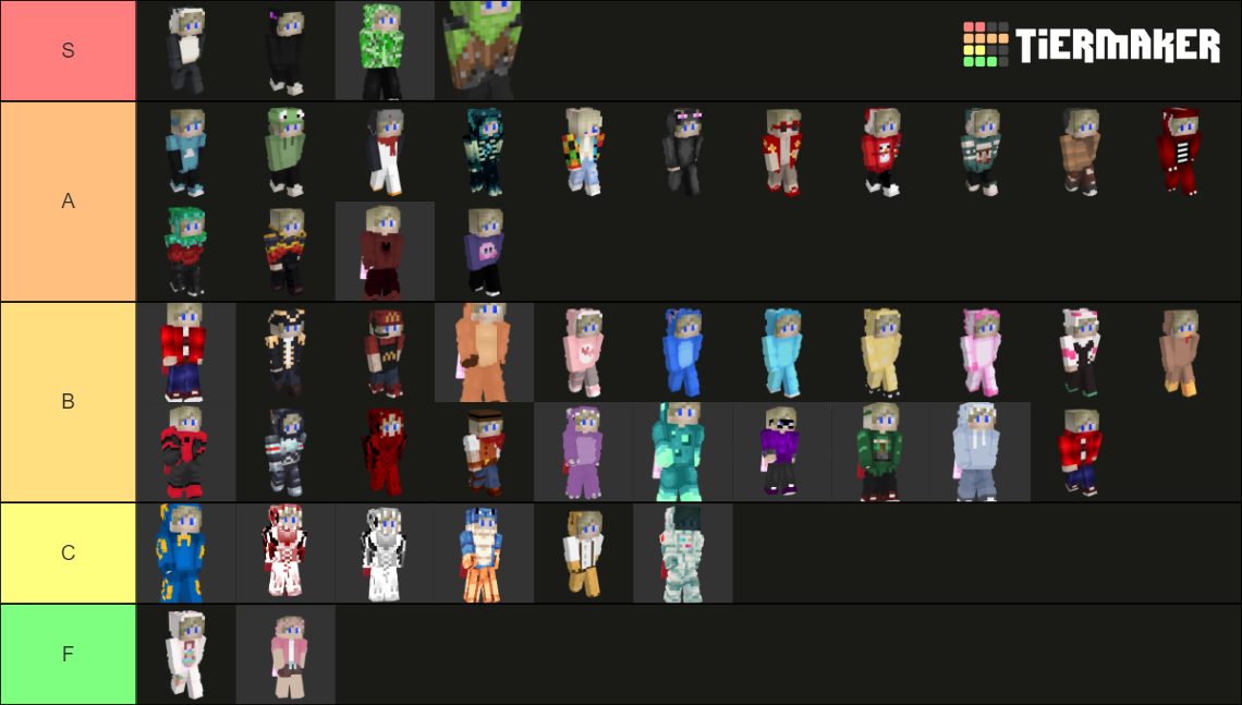 Sorvent Minecraft Skin Tier List (Community Rankings) - TierMaker