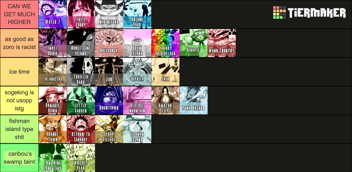 One piece arcs all manga arcs tier list community rankings tiermaker