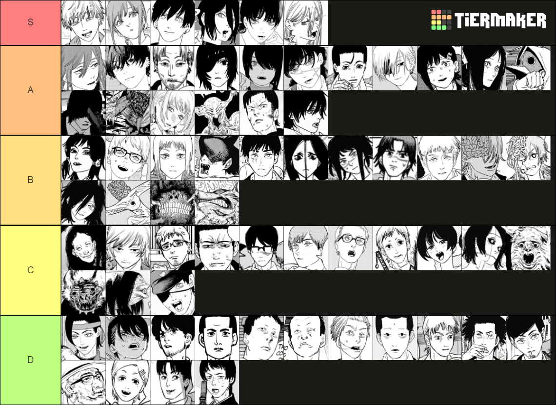 Chainsaw Man All Characters 2024 Tier List Rankings