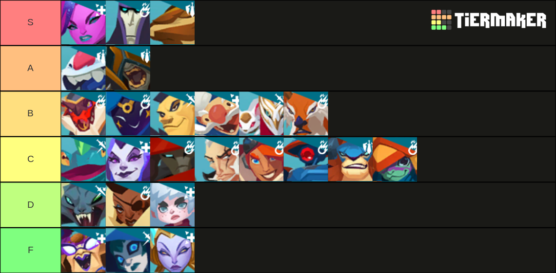 Gigantic Community Tier List (Community Rankings) - TierMaker