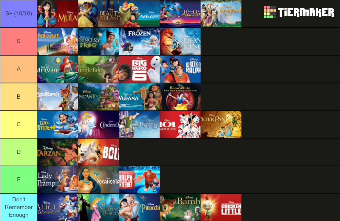 Walt Disney Animation Studios Films (through 2021) Tier List (Community ...