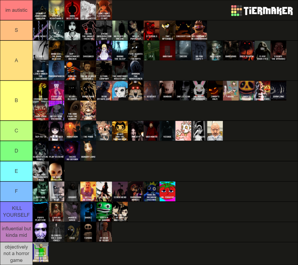 The 250 Indie Horror Game Tier List Community Rankings TierMaker