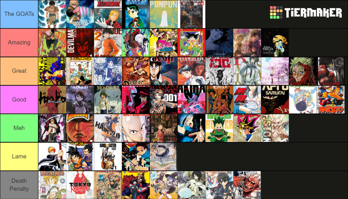 Anime/Manga (Horsemen edition) Tier List (Community Rankings) - TierMaker