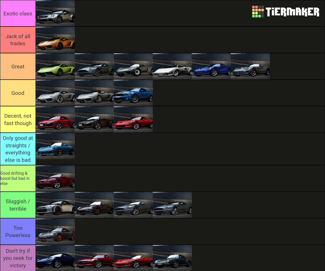 Need for Speed Hot Pursuit Remastered Cars Tier List (Community ...