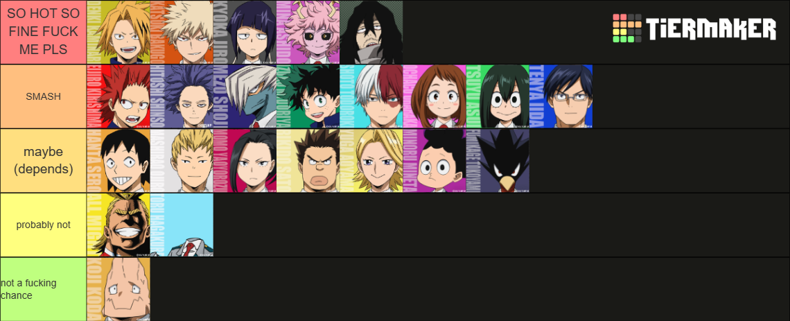 MHA Class 1-A (including All Might, Aizawa, and Shinso) Tier List ...