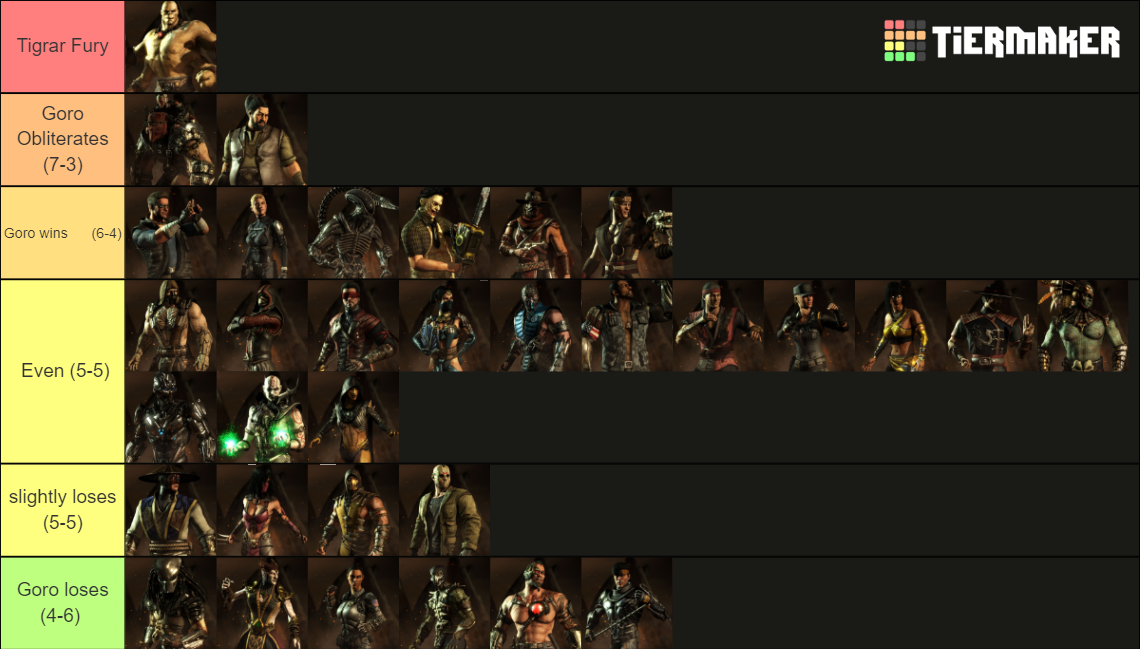 Mortal Kombat X Tier List Rankings) TierMaker