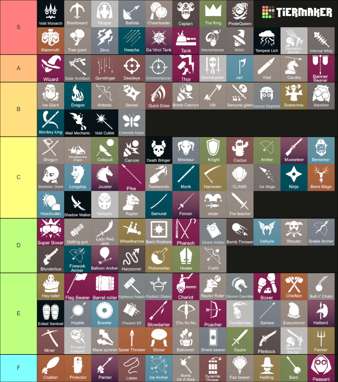 Totally Accurate Battle Simulator (TABS) Tier List Rankings