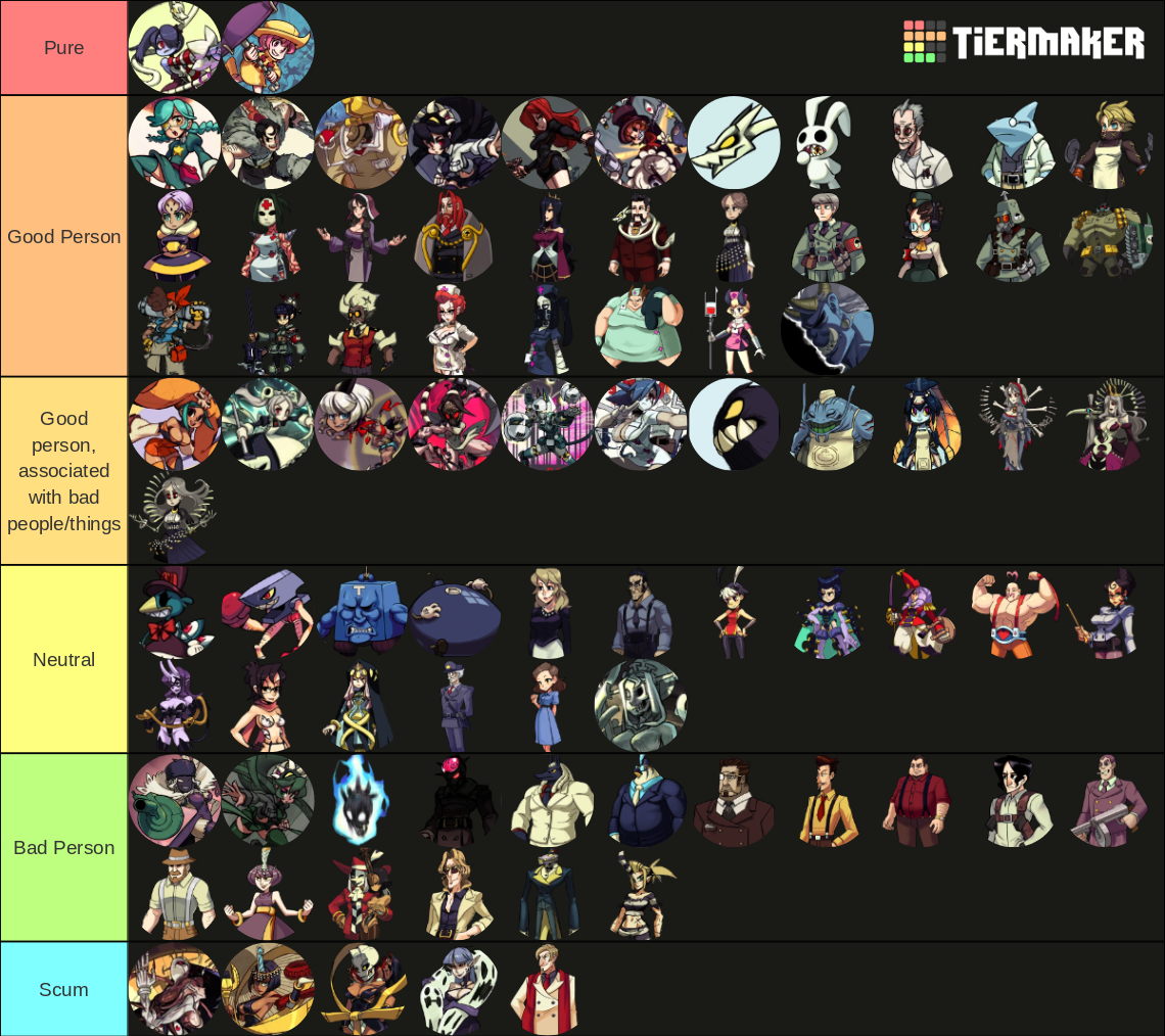 Skullgirls Character Tier List Rankings) TierMaker