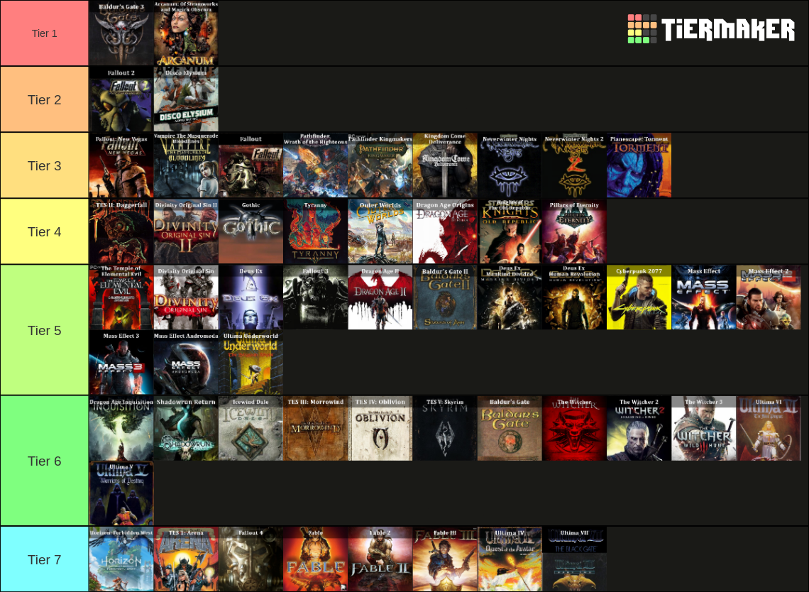 The Greatest RPGs of All Time Tier List (Community Rankings) - TierMaker