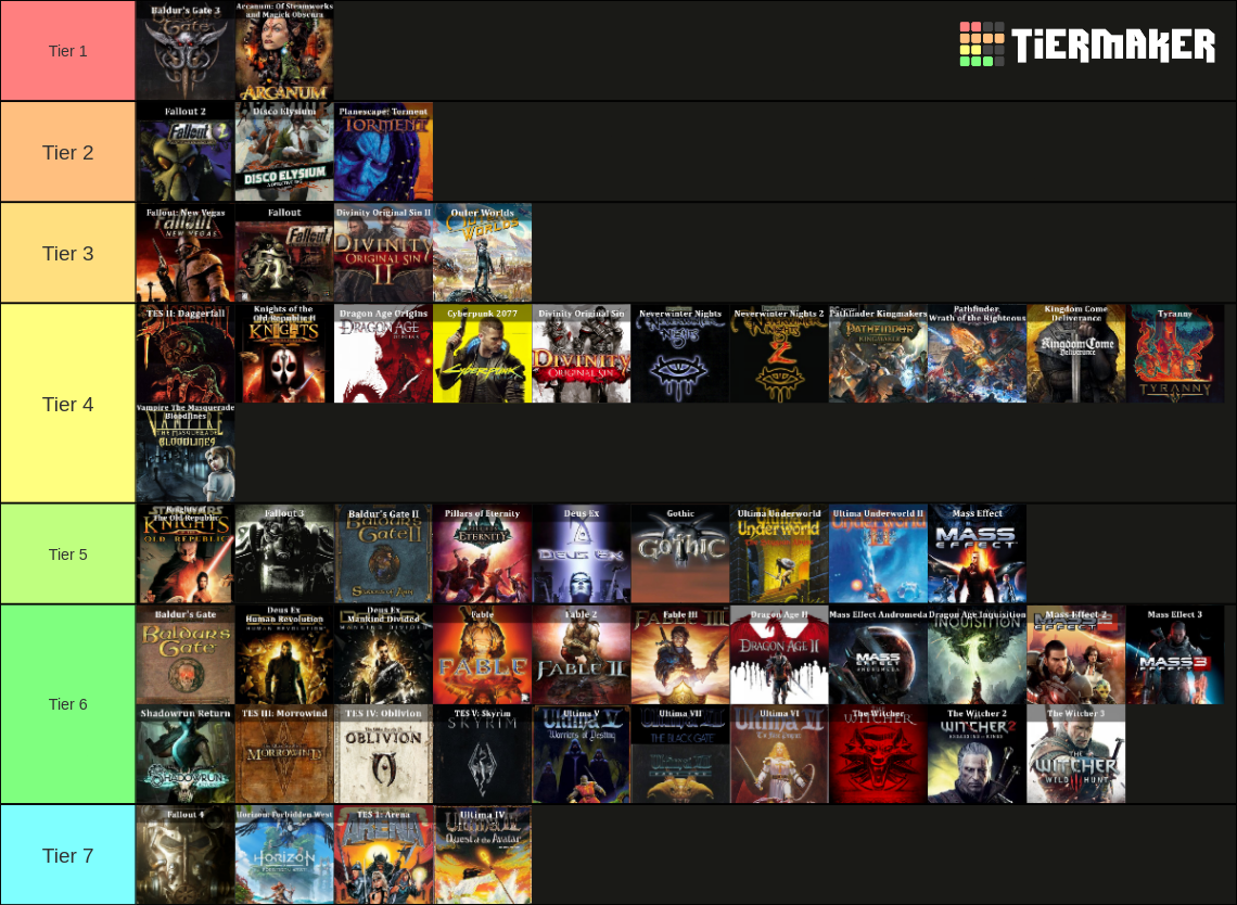 The Greatest RPGs of All Time Tier List (Community Rankings) - TierMaker