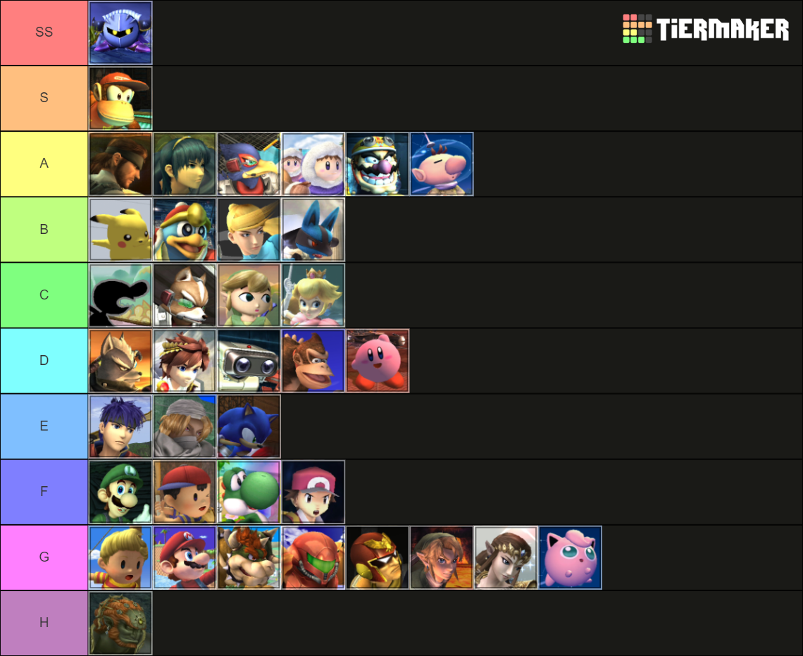 Super Smash Bros. Brawl Tier List (Community Rankings) - TierMaker