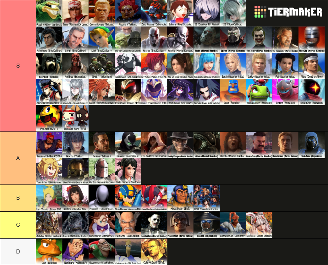 Fighting Game Guest Characters Tier List (Community Rankings) - TierMaker