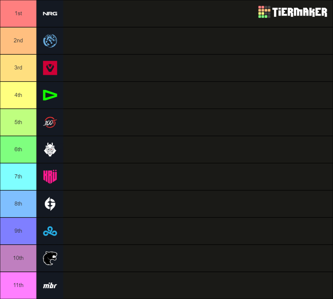 VCT 2024 Americas League Tier List Rankings) TierMaker