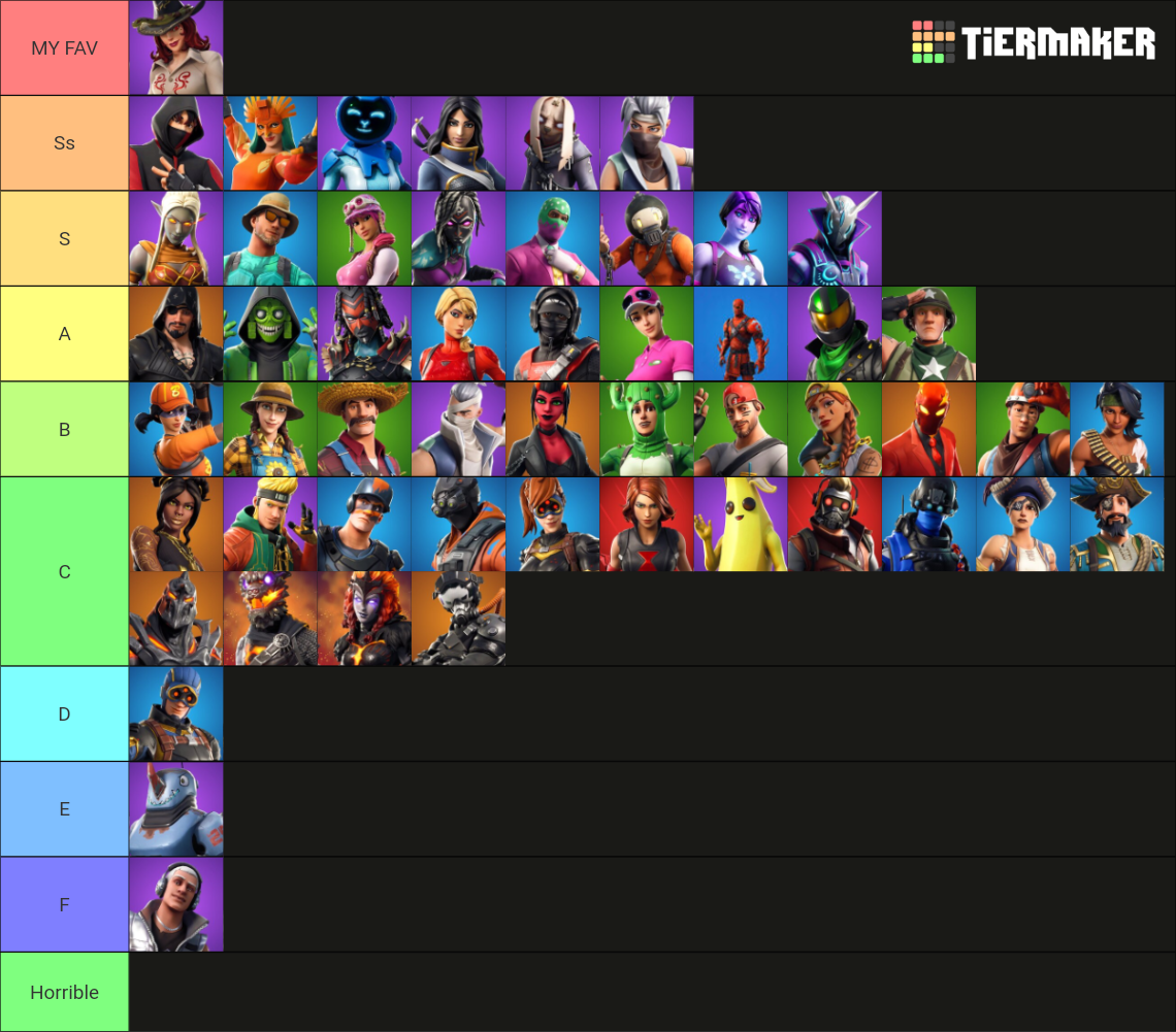 All Fortnite Chapter 1 Season 8 Skins Tier List (Community Rankings ...