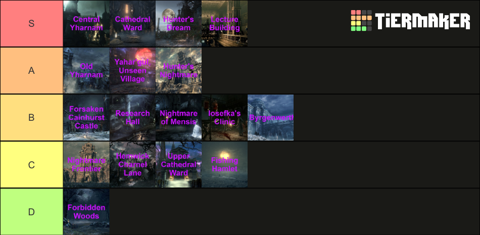 Bloodborne Areas Bloodborne Levels Tier List Community Rankings   Bloodborne Areas Bloodborne Levels 63420 1700753082 