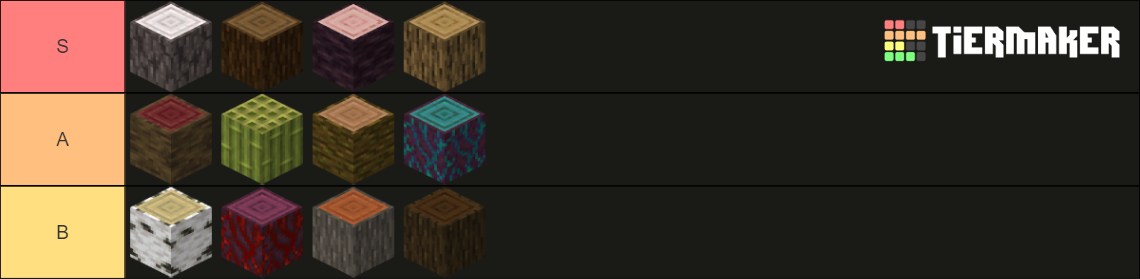 Minecraft Wood Types (Up-To-Date) Tier List (Community Rankings ...