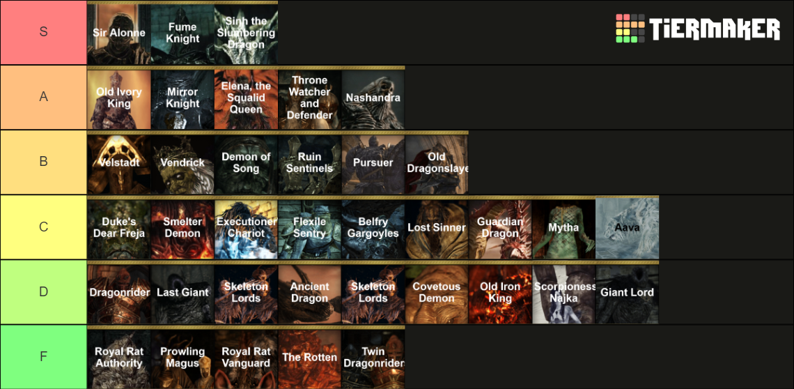 Dark Souls II SotFS Bosses Tier List Community Rankings TierMaker   Dark Souls Ii Sotfs Bosses 861127 1705473960 