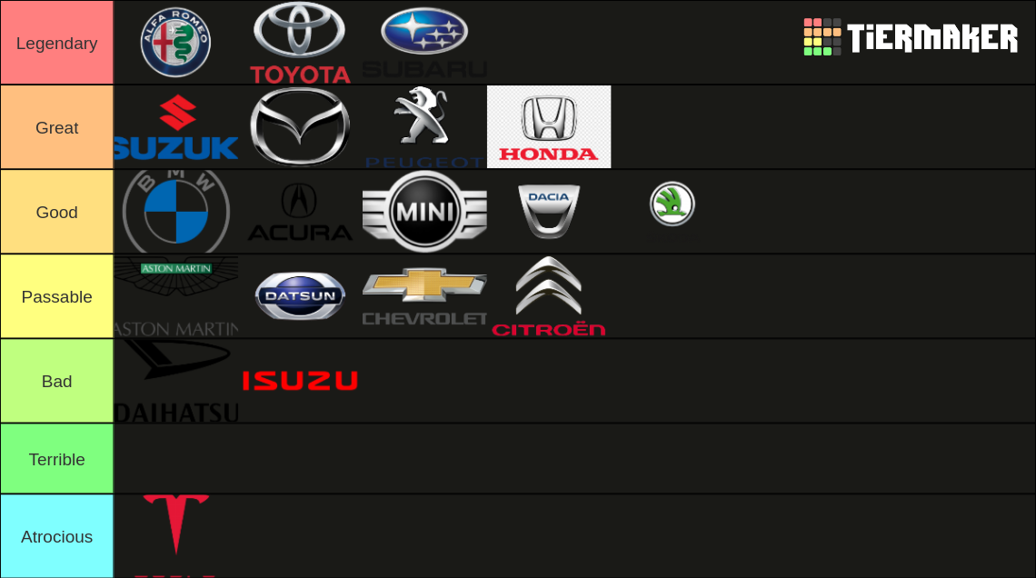 Most Car Brands Tier List Rankings) TierMaker